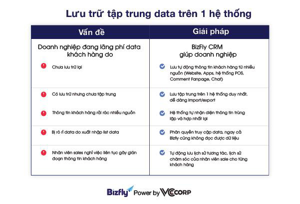 Phần mềm quản lý 2 trong 1 mới của Facebook có thật sự xịn xò như lời đồn? - Ảnh 4.