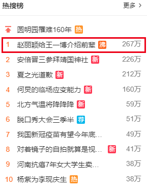 No.1 hot search Weibo: Triệu Lệ Dĩnh đích thực là đàn chị số 1 Cbiz khi liên tục làm điều này cho Vương Nhất Bác - Ảnh 1. No.1 hot search Weibo: Triệu Lệ Dĩnh đích thực là đàn chị số 1 Cbiz khi liên tục làm điều này cho Vương Nhất Bác - Ảnh 1.
