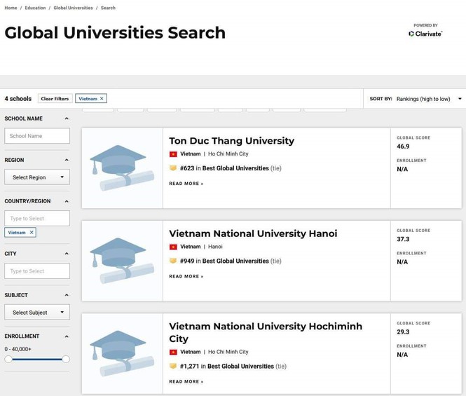 Lần đầu tiên Việt Nam có đại học vào TOP 700 thế giới - Ảnh 1.