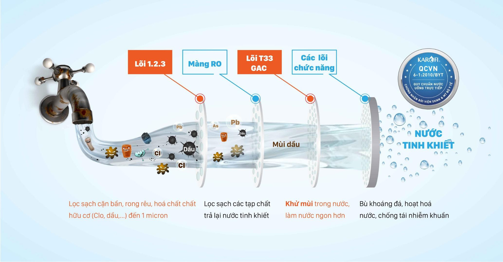 “Ăn chín uống sôi” có còn đảm bảo? - Ảnh 3.