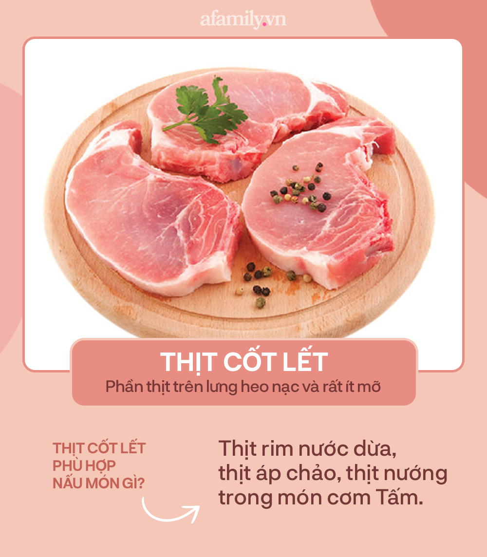 Chị em đ&atilde; biết c&aacute;ch gọi t&ecirc;n đ&uacute;ng c&aacute;c loại thịt heo v&agrave; c&ocirc;ng dụng của từng loại chưa? - Ảnh 2.