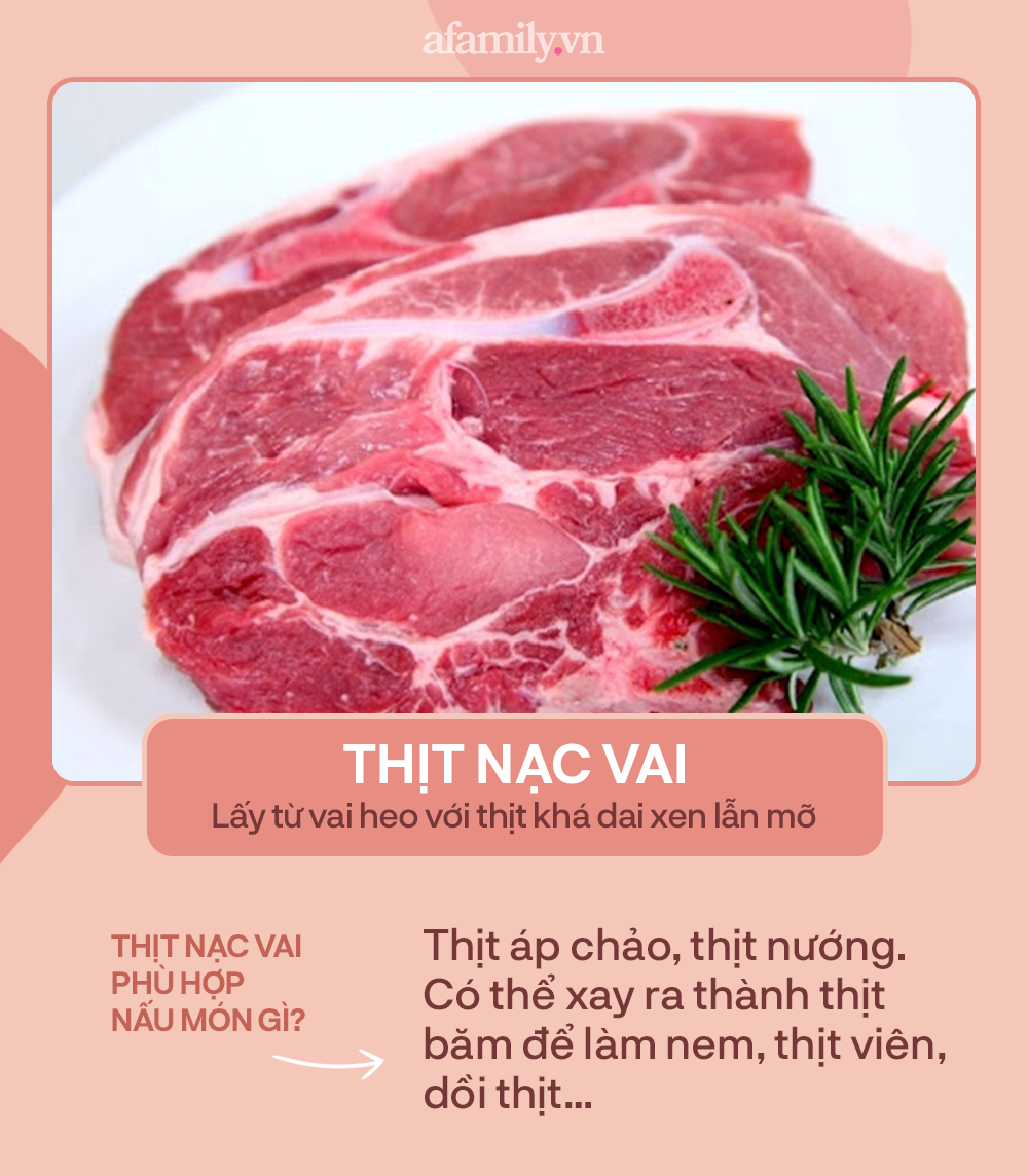 Chị em đ&atilde; biết c&aacute;ch gọi t&ecirc;n đ&uacute;ng c&aacute;c loại thịt heo v&agrave; c&ocirc;ng dụng của từng loại chưa? - Ảnh 4.