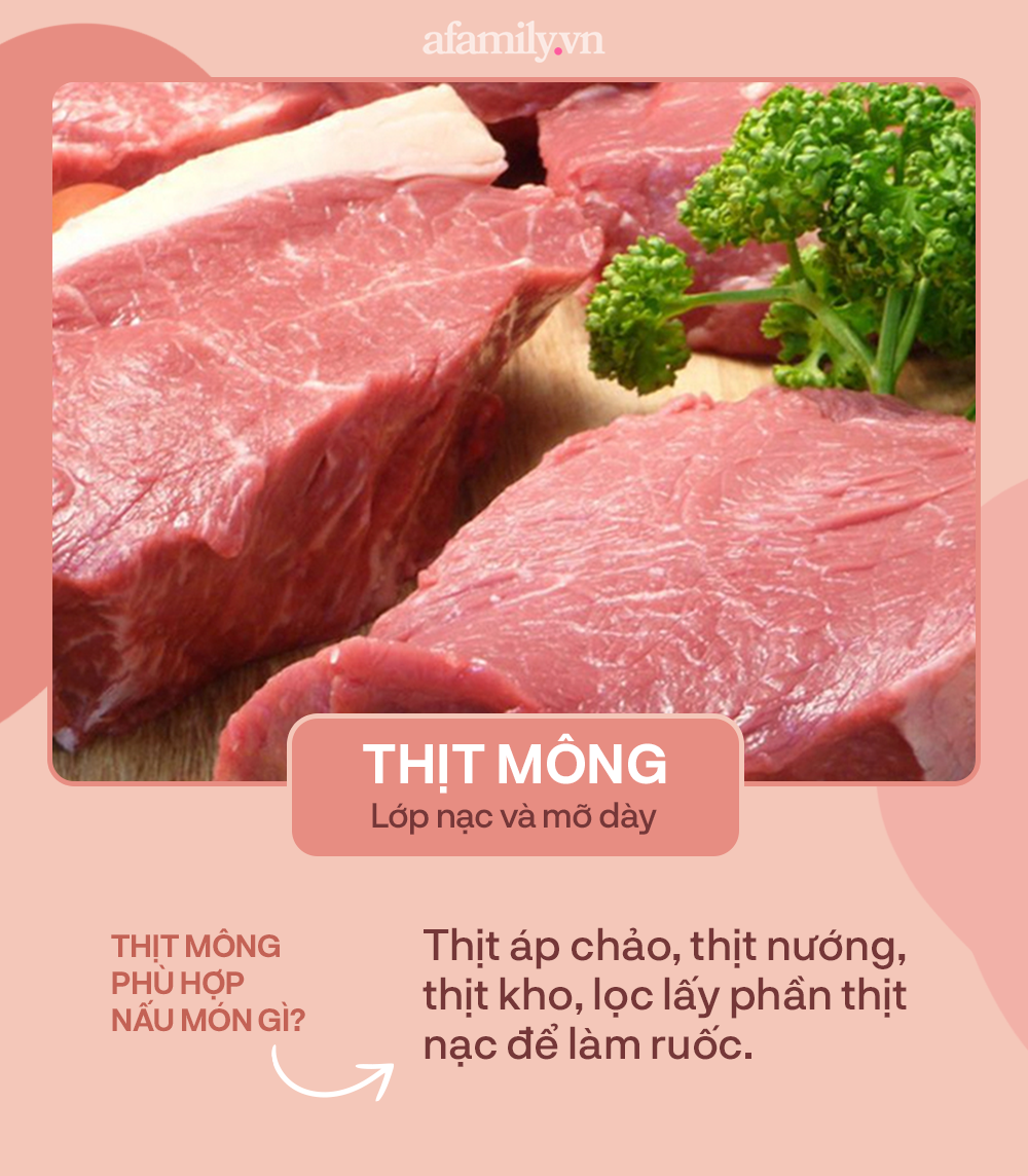 Chị em đ&atilde; biết c&aacute;ch gọi t&ecirc;n đ&uacute;ng c&aacute;c loại thịt heo v&agrave; c&ocirc;ng dụng của từng loại chưa? - Ảnh 5.
