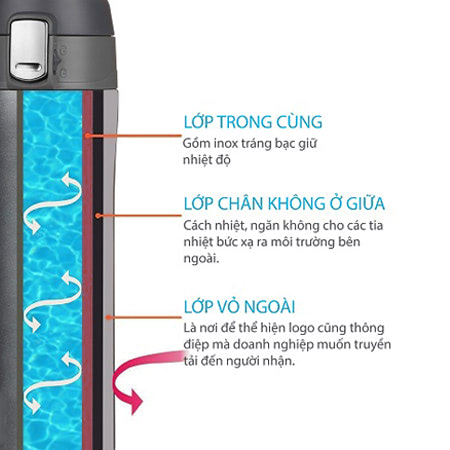 Tiêu đề: Bạn có đang sử dụng và bảo quản bình giữ nhiệt đúng cách? - Ảnh 2.