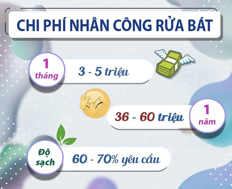 Máy rửa bát công nghiệp - giải pháp vệ sinh an toàn, tiết kiệm nhân công cho các doanh nghiệp - Ảnh 2.