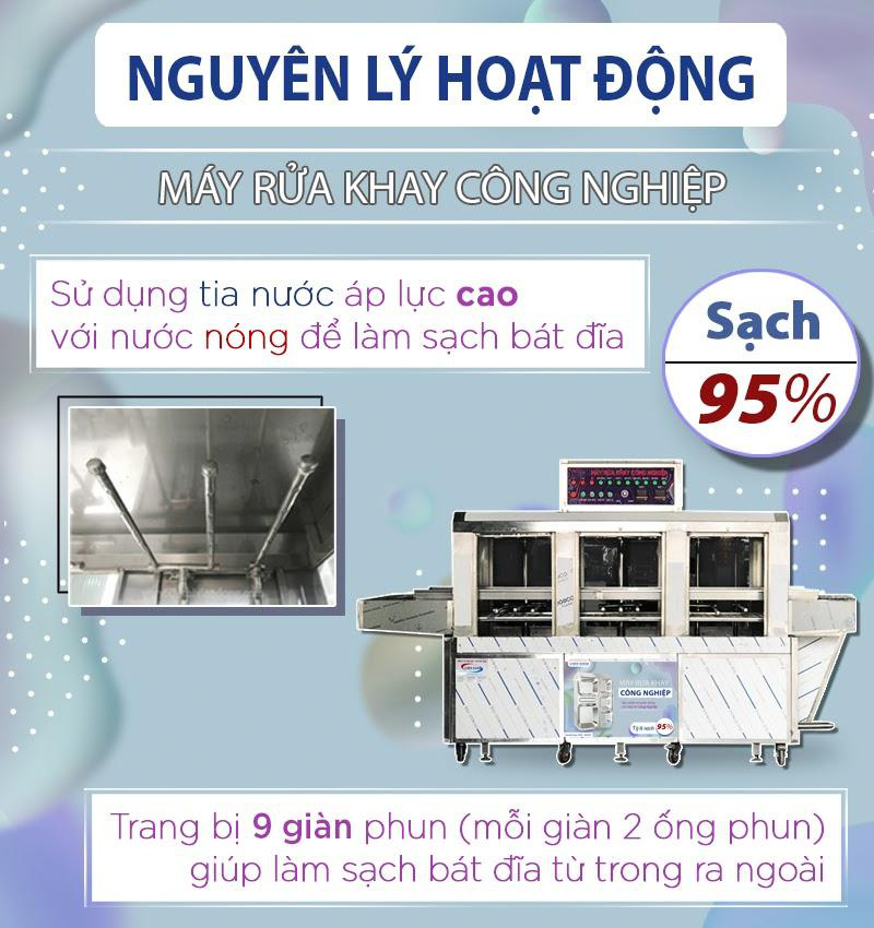 Máy rửa bát công nghiệp - giải pháp vệ sinh an toàn, tiết kiệm nhân công cho các doanh nghiệp - Ảnh 3.