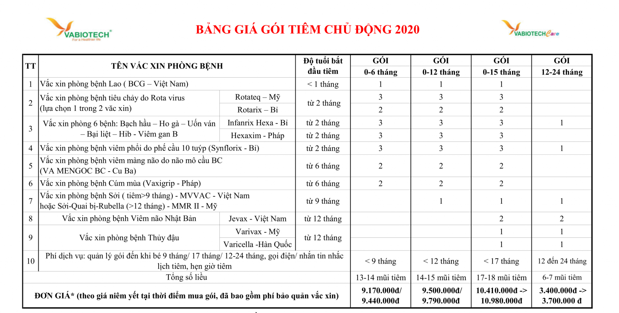 Tổng hợp chi phí mua gói tiêm của các trung tâm tiêm chủng tại Hà Nội: Mẹ tham khảo ngay để mua cho con, không bao giờ lo hết vắc xin - Ảnh 19.