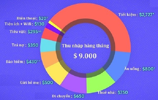 Ở tuổi 31, chàng trai này vừa phải trả nợ vẫn có bộ sưu tập đồng hồ gần 2 tỷ và hướng tới mục tiêu 4,6 tỷ tiền tiết kiệm trong 9 năm tiếp theo - Ảnh 3.