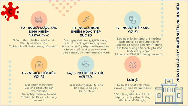 Bộ Y tế khuyến c&aacute;o việc cần l&agrave;m khi c&oacute; biểu hiện nghi nhiễm COVID-19 - Ảnh 1.
