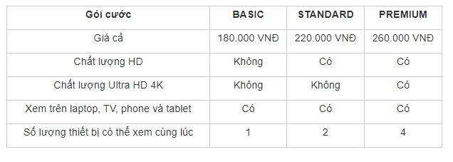 6 ứng dụng chị em không nên bỏ qua khi sở hữu Smart TV tại nhà - Ảnh 2.