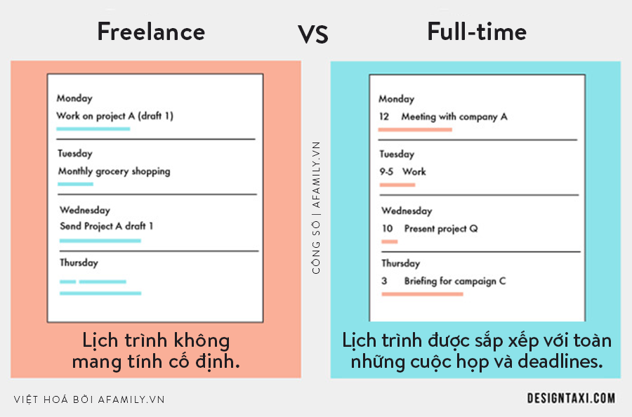 I have to work on saturdays. Freelance Pros and cons. Freelance Full time. Flexible Schedule. Monday meeting.