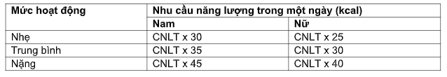 Chuyên gia dinh dưỡng gợi ý thực đơn cho người đái tháo đường tăng sức đề kháng trong mùa dịch - Ảnh 1.