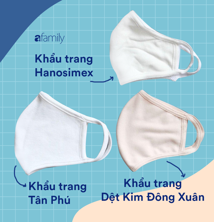 Không chỉ Dệt Kim Đông Xuân mà nhiều công ty khác cũng sản xuất khẩu trang vải kháng khuẩn, chị em đã biết chưa? - Ảnh 1.