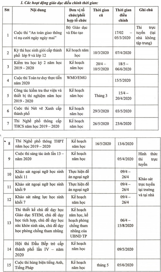 LƯU Ý: Thông tin chi tiết về việc điều chỉnh khung thời gian các kỳ thi quan trọng của học sinh TP. HCM - Ảnh 2.