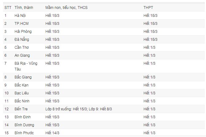 Cập nhật mới nhất lịch nghỉ, đi học của học sinh 63 tỉnh thành trong cả nước - Ảnh 1.