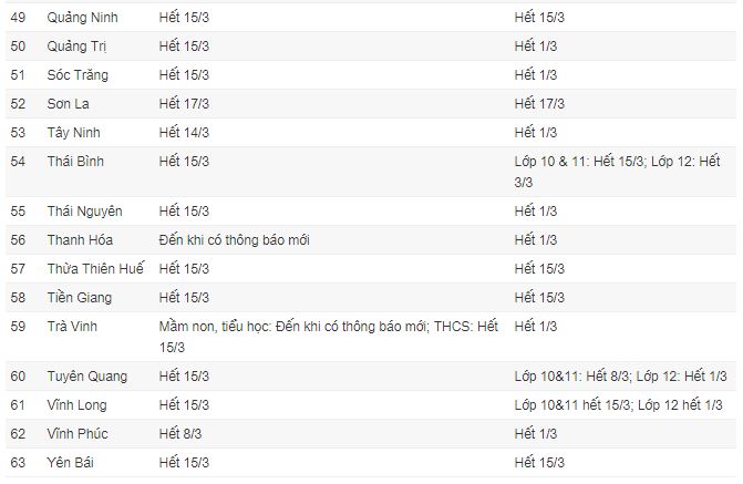 Cập nhật mới nhất lịch nghỉ, đi học của học sinh 63 tỉnh thành trong cả nước - Ảnh 4.