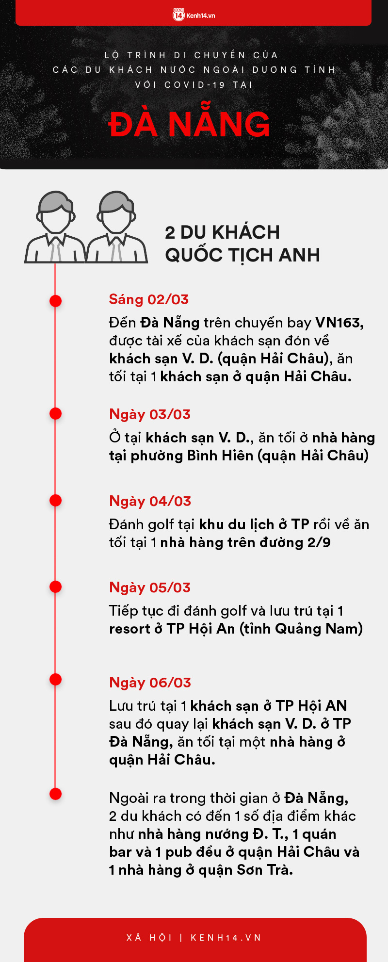 Infograhic: Lộ trình di chuyển của 9 người nước ngoài trên chuyến bay VN0054 dương tính với COVID-19 tại Việt Nam - Ảnh 3.