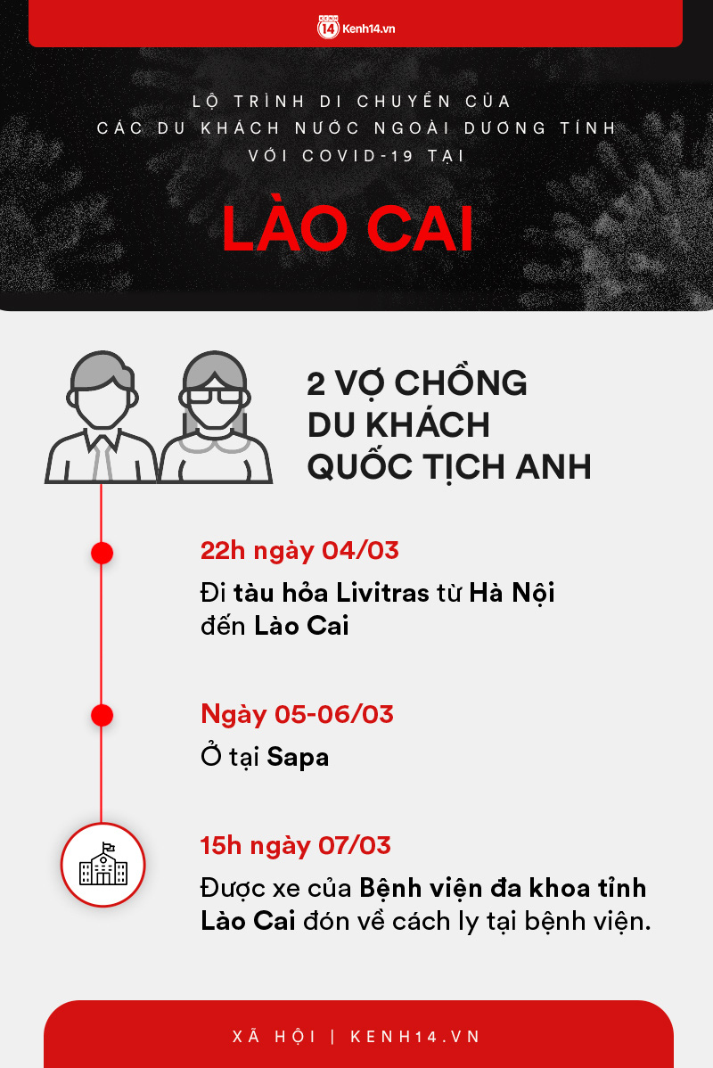 Infograhic: Lộ trình di chuyển của 9 người nước ngoài trên chuyến bay VN0054 dương tính với COVID-19 tại Việt Nam - Ảnh 4.