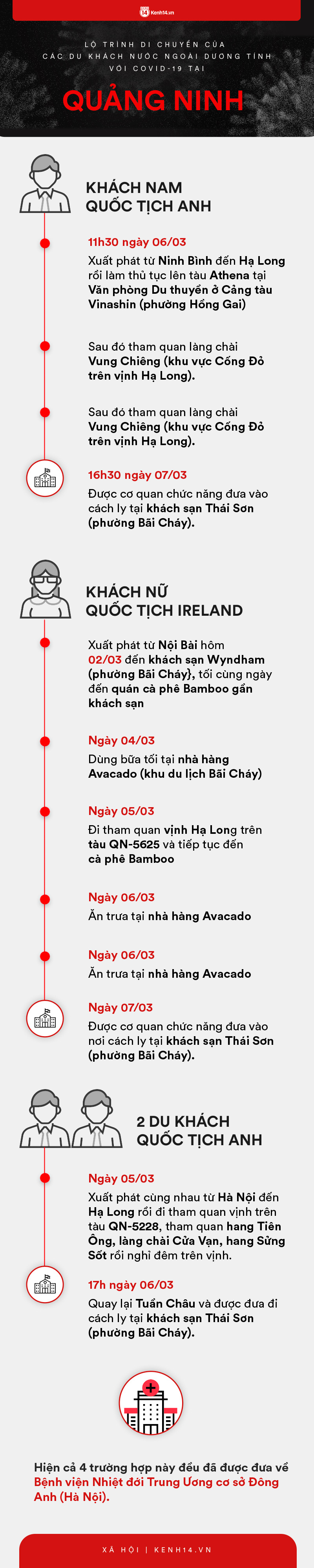 Infograhic: Lộ trình di chuyển của 9 người nước ngoài trên chuyến bay VN0054 dương tính với COVID-19 tại Việt Nam - Ảnh 2.