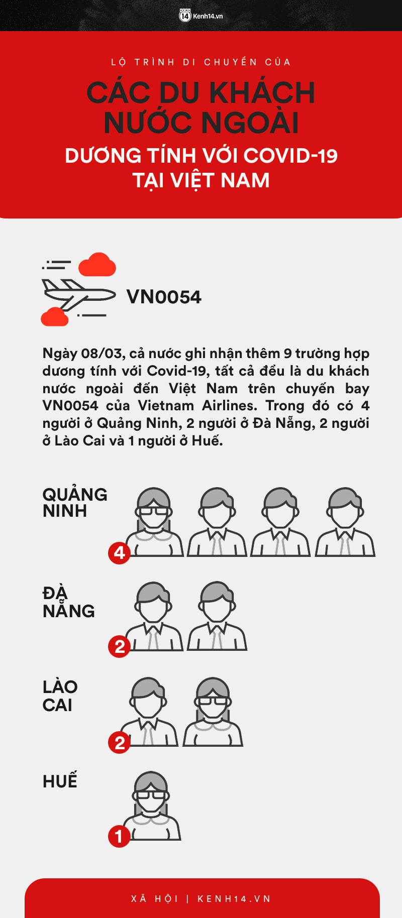 Infograhic: Lộ trình di chuyển của 9 người nước ngoài trên chuyến bay VN0054 dương tính với COVID-19 tại Việt Nam - Ảnh 1.