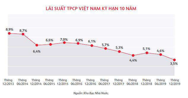 Bảo hiểm c&oacute; tham gia chia l&atilde;i v&agrave; 5 hiểu lầm phổ biến - Ảnh 2.