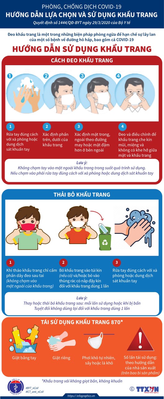 Cảnh báo: Phần lớn ca lây nhiễm COVID-19 tại Việt Nam do tiếp xúc rất gần, không đeo khẩu trang - Ảnh 2.