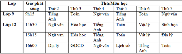 7 tỉnh thành thông báo lịch học qua truyền hình của học sinh từ ngày 13/4 đến ngày 18/4 - Ảnh 1. 7 tỉnh thành thông báo lịch học qua truyền hình của học sinh từ ngày 13/4 đến ngày 18/4 - Ảnh 1.