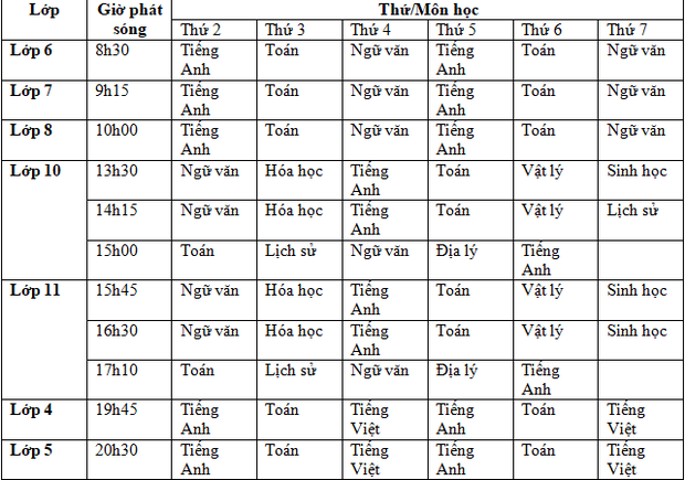 7 tỉnh thành thông báo lịch học qua truyền hình của học sinh từ ngày 13/4 đến ngày 18/4 - Ảnh 2. 7 tỉnh thành thông báo lịch học qua truyền hình của học sinh từ ngày 13/4 đến ngày 18/4 - Ảnh 2.