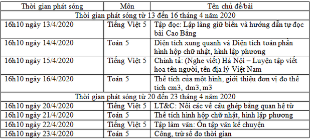 7 tỉnh thành thông báo lịch học qua truyền hình của học sinh từ ngày 13/4 đến ngày 18/4 - Ảnh 6. 7 tỉnh thành thông báo lịch học qua truyền hình của học sinh từ ngày 13/4 đến ngày 18/4 - Ảnh 6.