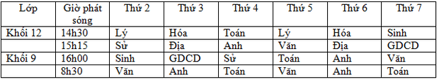 7 tỉnh thành thông báo lịch học qua truyền hình của học sinh từ ngày 13/4 đến ngày 18/4 - Ảnh 7. 7 tỉnh thành thông báo lịch học qua truyền hình của học sinh từ ngày 13/4 đến ngày 18/4 - Ảnh 7.