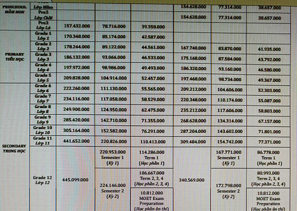 Từ bức xúc vì Trường Quốc tế thu học phí cả trăm triệu dù tiền trước đó chưa dùng đến, phụ huynh làm các phép tính rồi giật mình với &quot;những con số biết nói&quot; - Ảnh 5.
