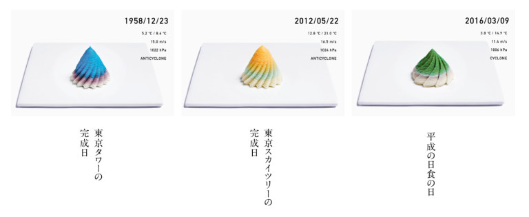 Nhật Bản: Thiết kế hẳn kẹo 3D biến hóa đa dạng hình thù theo thời tiết mỗi ngày dành cho người dân ở nhà tránh dịch - Ảnh 2.