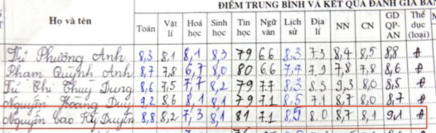 Soi học lực của dàn Hoa hậu đình đám hiện nay: Mai Phương Thúy, Lương Thùy Linh quá &quot;khủng&quot;; Đặng Thu Thảo gây thất vọng - Ảnh 10.