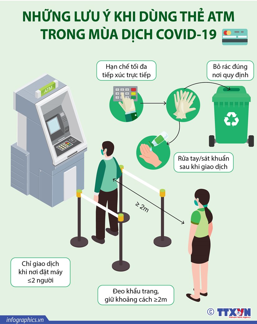 Những lưu ý khi dùng thẻ ATM trong mùa dịch COVID-19 - Ảnh 1.