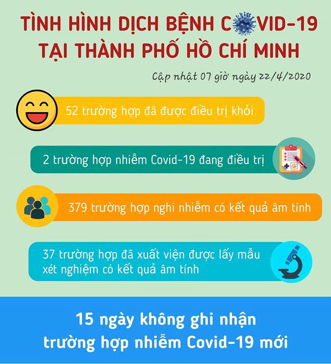 Phi công người Anh ổn định, không sốt; TP.HCM chỉ còn 2 bệnh nhân COVID-19 đang điều trị - Ảnh 1. Phi công người Anh ổn định, không sốt; TP.HCM chỉ còn 2 bệnh nhân COVID-19 đang điều trị - Ảnh 1.