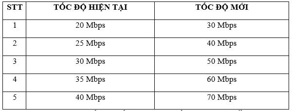 Th&ecirc;m l&yacute; do ở nh&agrave; ph&ograve;ng chống &ldquo;C&ocirc;-Vy&rdquo; m&agrave; kh&ocirc;ng sợ ch&aacute;n - Ảnh 2.