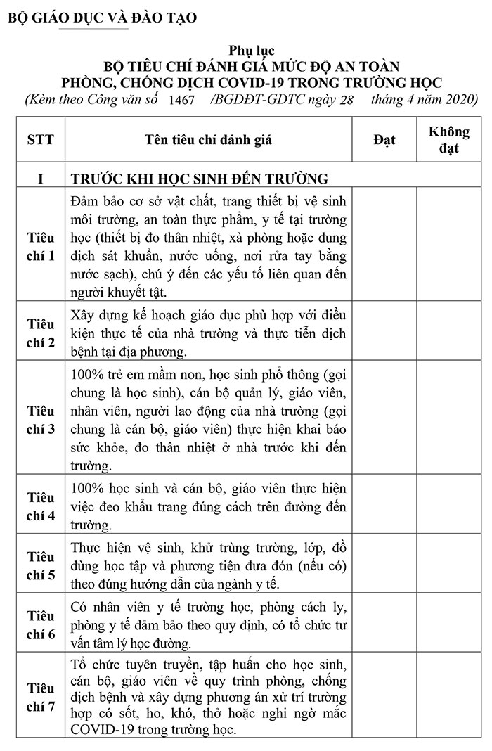 Công bố 15 tiêu chí đánh giá an toàn cho học sinh đi học trở lại: Chỉ cần dưới 7 tiêu chí, trường học sẽ không được phép hoạt động - Ảnh 1.