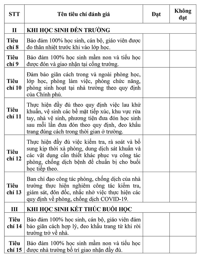 Công bố 15 tiêu chí đánh giá an toàn cho học sinh đi học trở lại: Chỉ cần dưới 7 tiêu chí, trường học sẽ không được phép hoạt động - Ảnh 2.