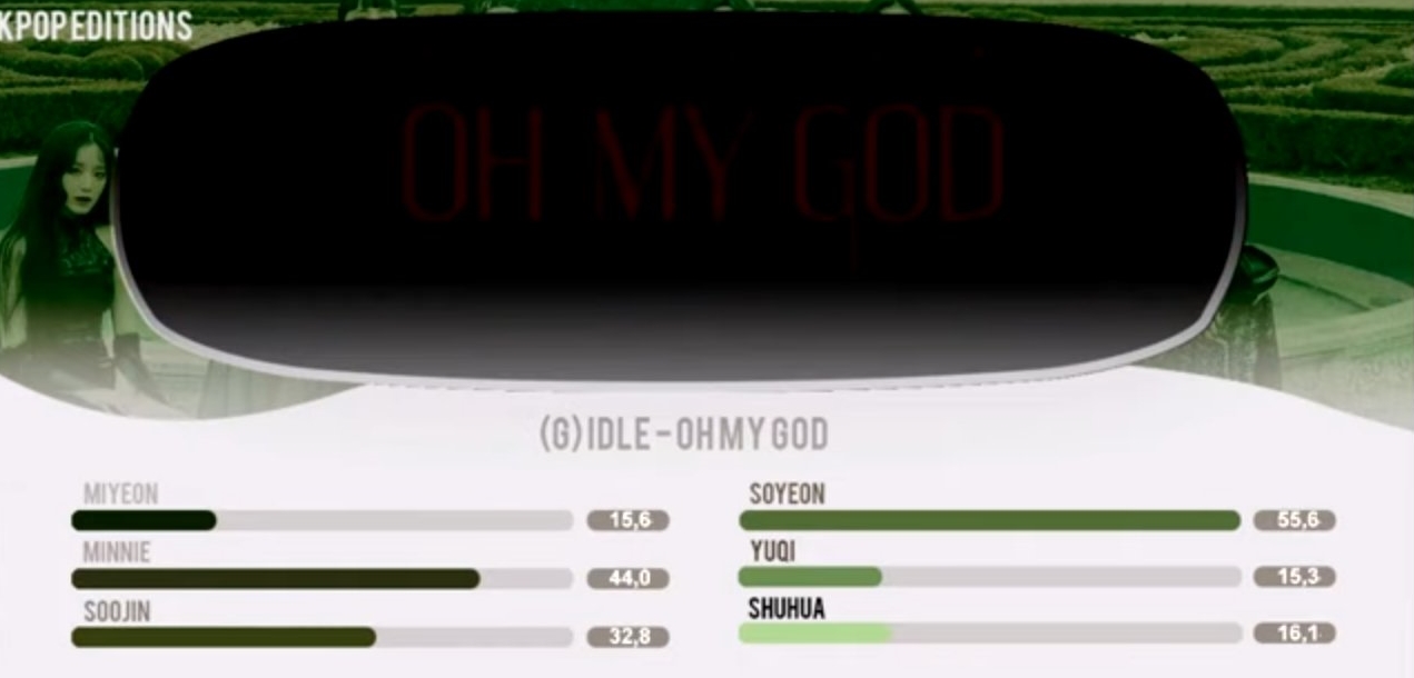 (G)I-DLE comeback: Th&agrave;nh t&iacute;ch vượt mặt BLACKPINK, TWICE nhưng lại khiến fan bất m&atilde;n v&igrave; điều n&agrave;y - Ảnh 6.