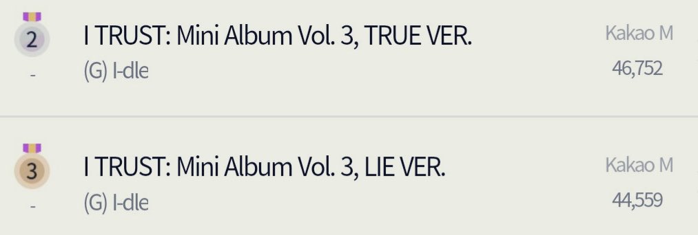 (G)I-DLE comeback: Th&agrave;nh t&iacute;ch vượt mặt BLACKPINK, TWICE nhưng lại khiến fan bất m&atilde;n v&igrave; điều n&agrave;y - Ảnh 3.