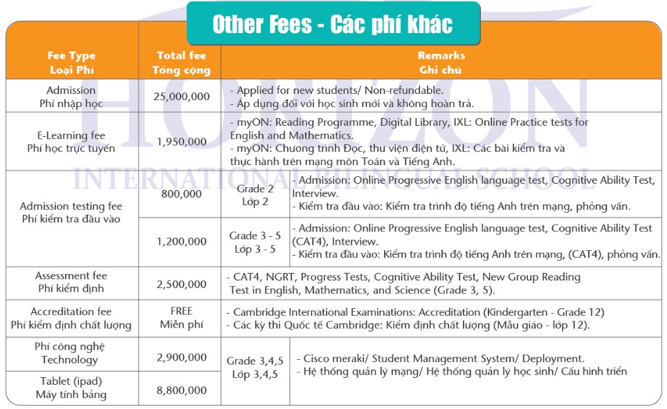 Ngoài học phí nửa tỷ đồng, các trường Quốc tế còn yêu cầu đóng phí &quot;giữ chỗ&quot; không hoàn lại: Có trường lên tới 47,2 triệu đồng - Ảnh 1.