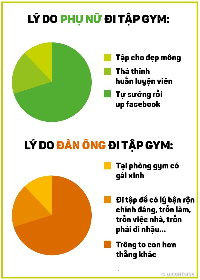 Ngoài cấu tạo cơ thể, đàn ông và phụ nữ khác nhau thế nào trong lối sống và suy nghĩ? - Ảnh 8.