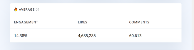 Lisa (BLACKPINK) chính thức cán mốc 33 triệu follower Instagram, lập 4 kỷ lục liên hoàn chưa idol nào làm được - Ảnh 5.