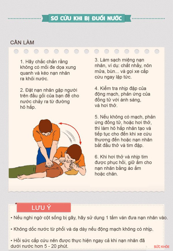 Muốn cứu người khi bị đuối nước, phải thuộc lòng 6 kĩ năng để hiệu quả mà không nguy hiểm cho cả bản thân mình - Ảnh 3.