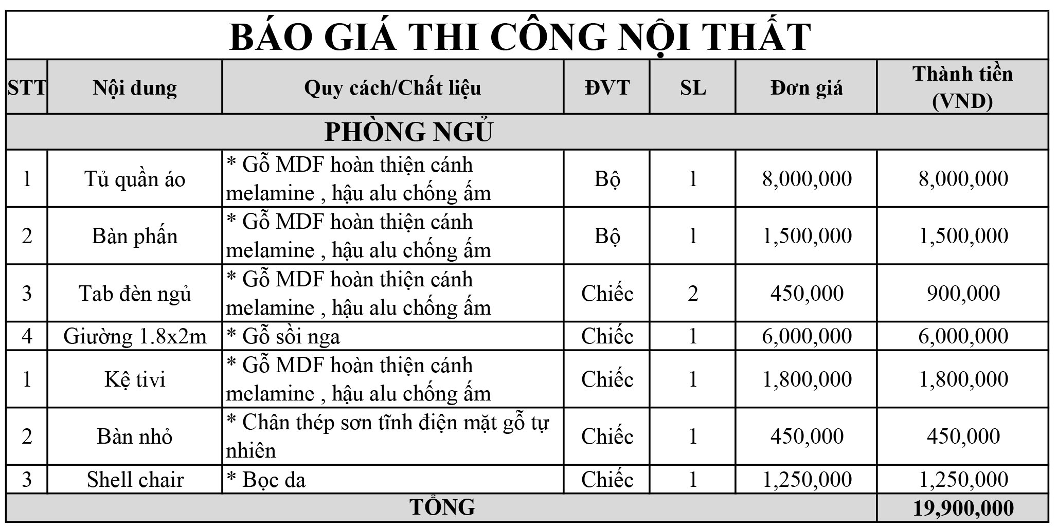 Ý tưởng thiết kế nội thất phòng ngủ diện tích 15m² với tổng chi phí 20 triệu đồng - Ảnh 3.