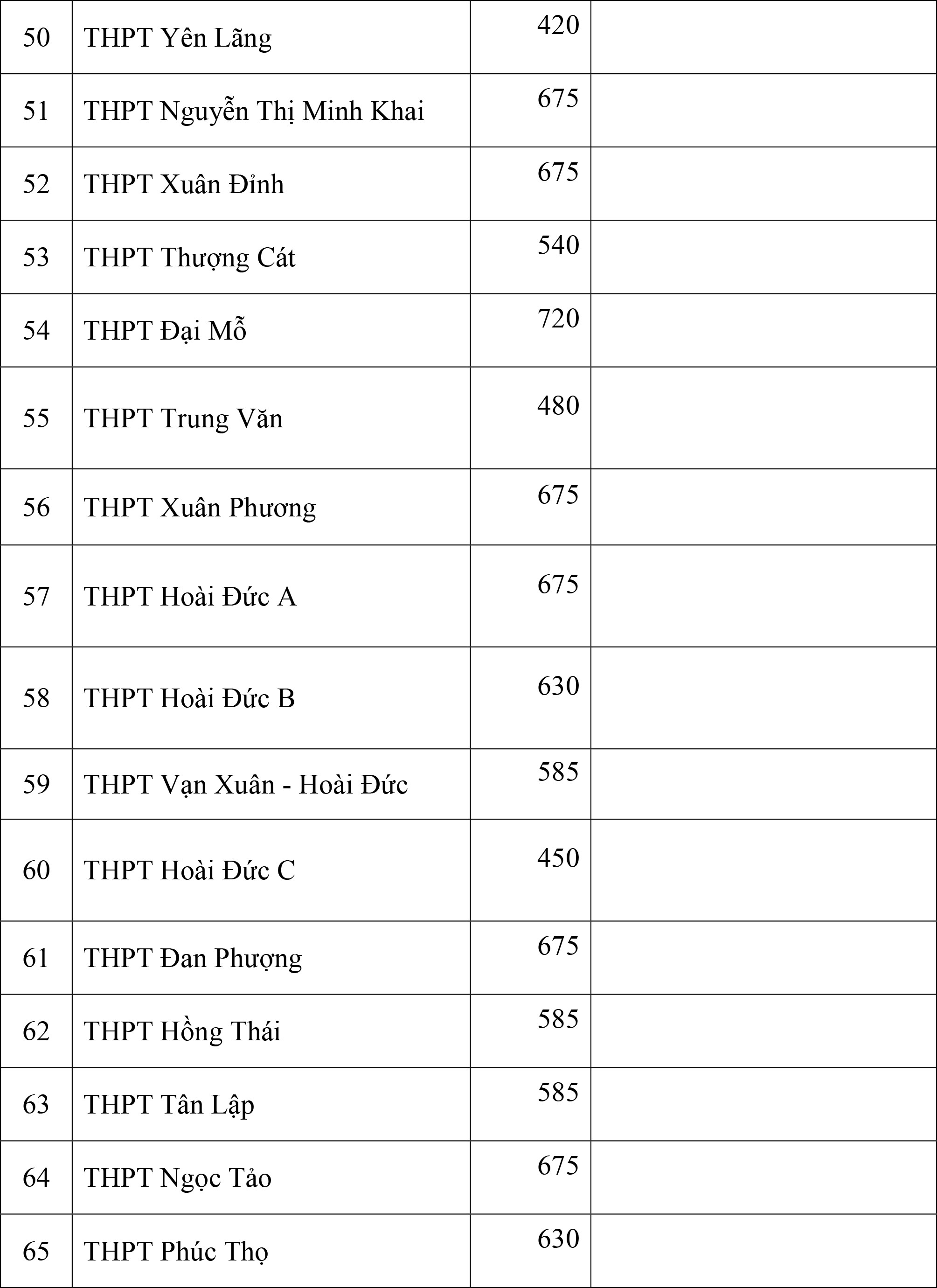 Thông tin mới nhất về chỉ tiêu tuyển sinh của các trường THPT chuyên tại Hà Nội, phụ huynh cân nhắc nộp hồ sơ cho con - Ảnh 5.