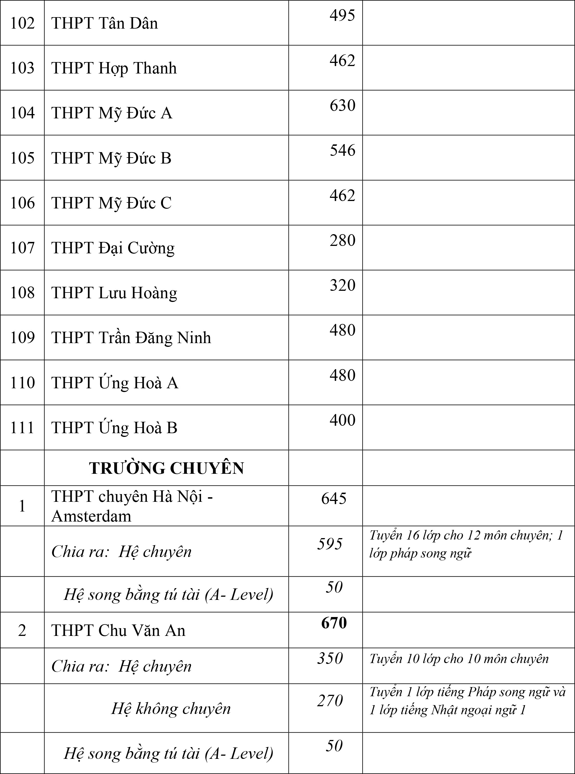 Thông tin mới nhất về chỉ tiêu tuyển sinh của các trường THPT chuyên tại Hà Nội, phụ huynh cân nhắc nộp hồ sơ cho con - Ảnh 8.