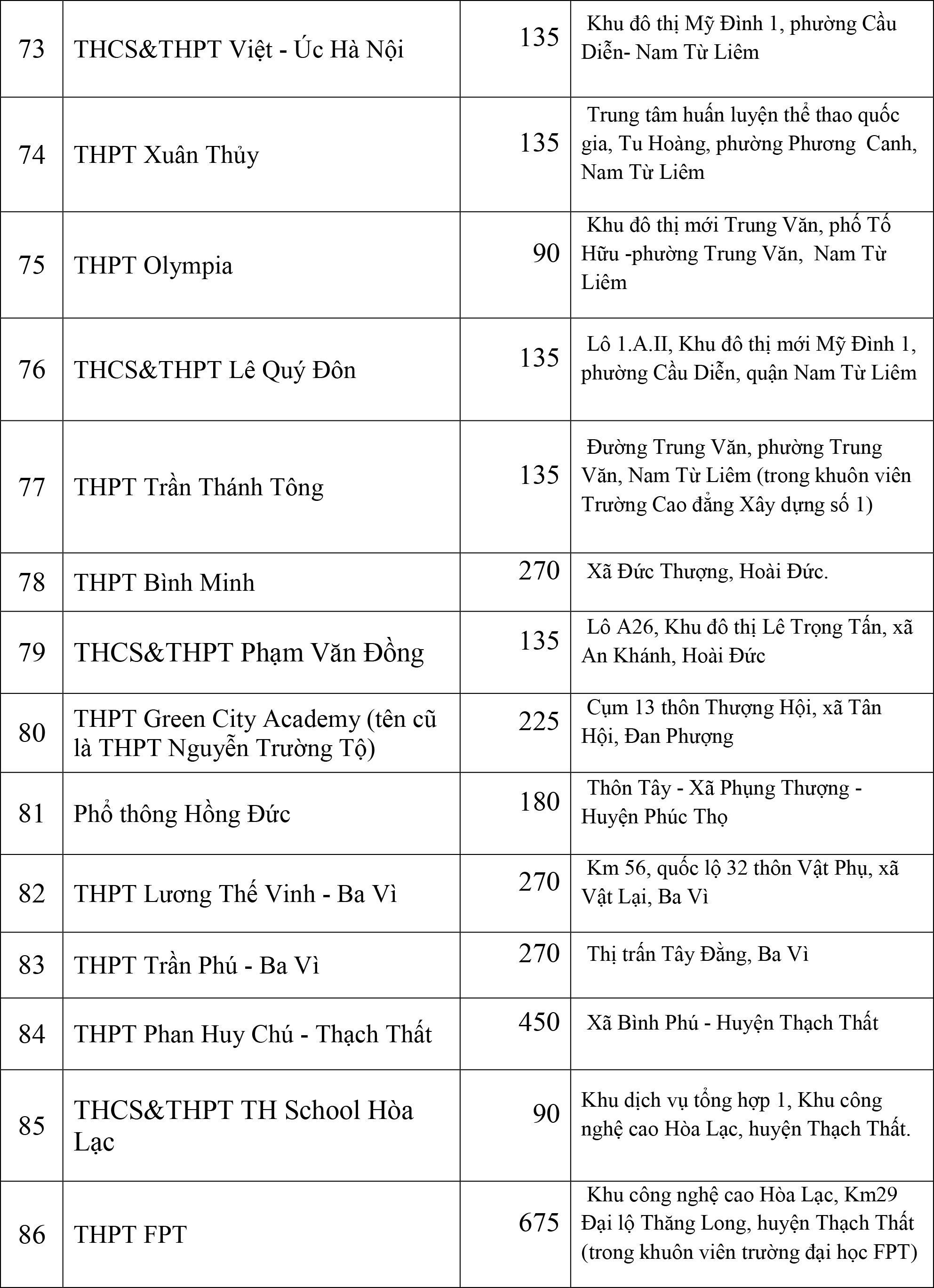 Thông tin mới nhất về chỉ tiêu tuyển sinh của các trường THPT chuyên tại Hà Nội, phụ huynh cân nhắc nộp hồ sơ cho con - Ảnh 15.