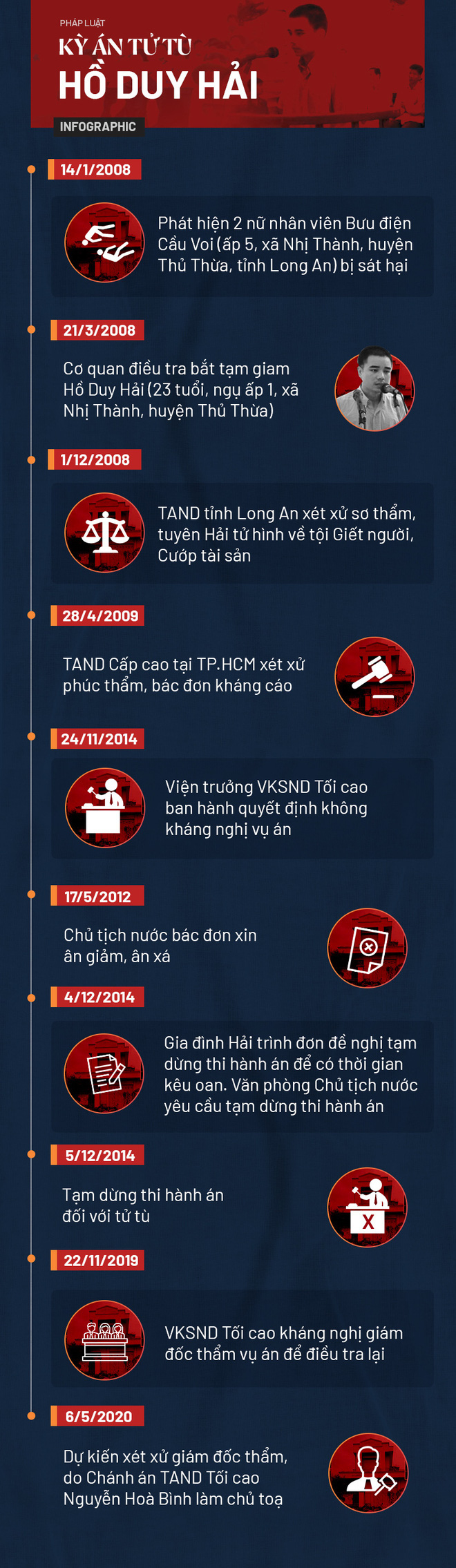 Mẹ tử tù Hồ Duy Hải: 12 năm qua, tôi ở nhà ít hơn đi kêu oan cho con - Ảnh 7. Mẹ tử tù Hồ Duy Hải: 12 năm qua, tôi ở nhà ít hơn đi kêu oan cho con - Ảnh 7.
