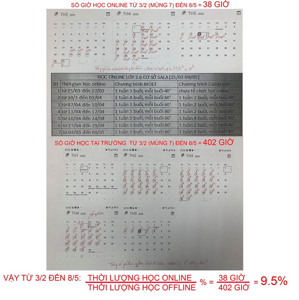 Vì sao trường Việt Úc thông báo giảm 70-100% học phí những tháng nghỉ học vì dịch nhưng phụ huynh nhất quyết lên trường phản đối? - Ảnh 1.